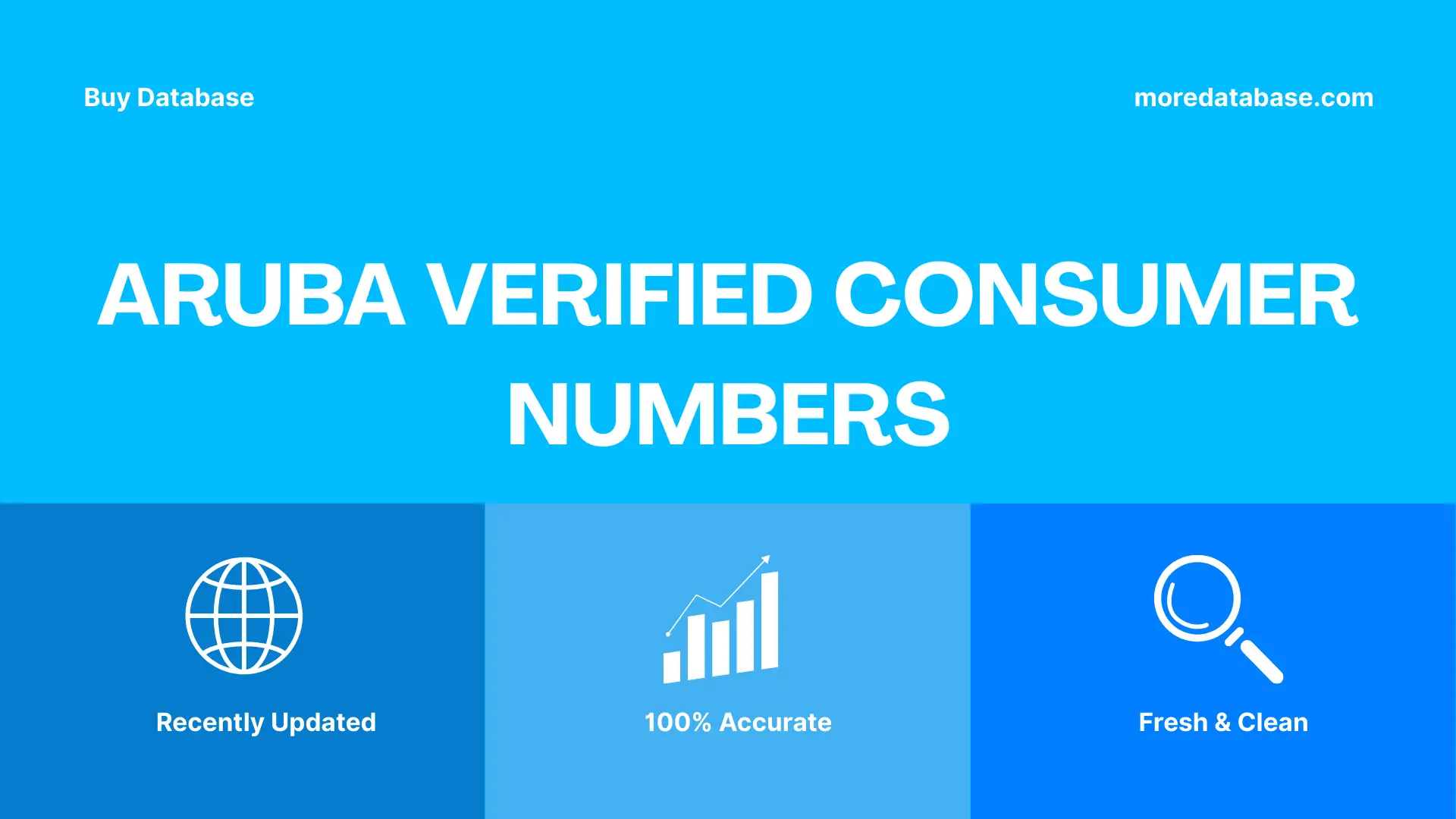 Aruba Verified Consumer Numbers